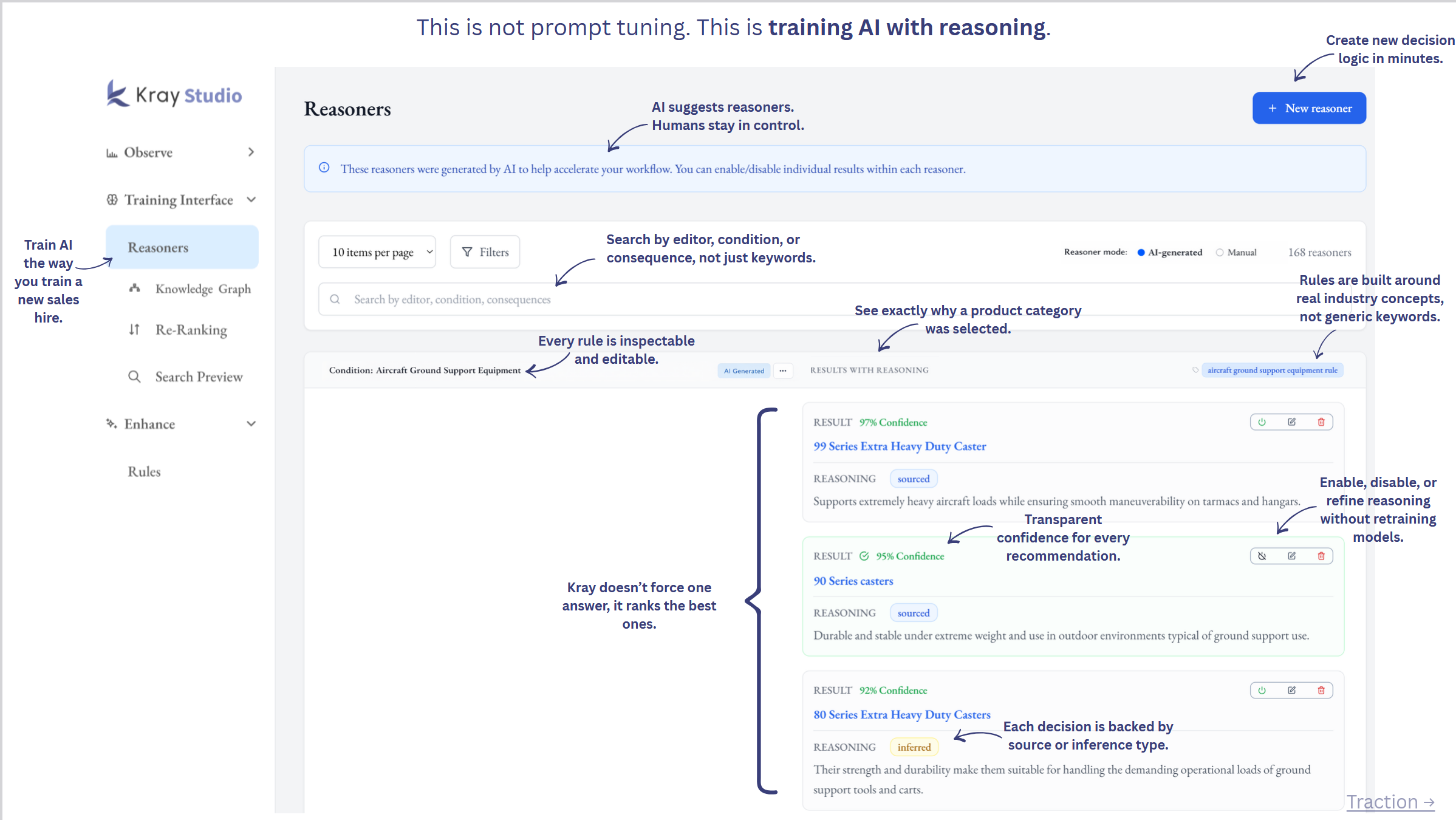 Kray Studio interface showing AI reasoning training system with structured business reasoning, searchable by editor, condition, or consequence
